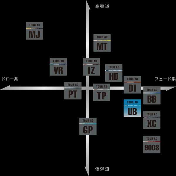 YAMAHA ヤマハ スリーブ付シャフト グラファイトデザイン ツアー TOUR