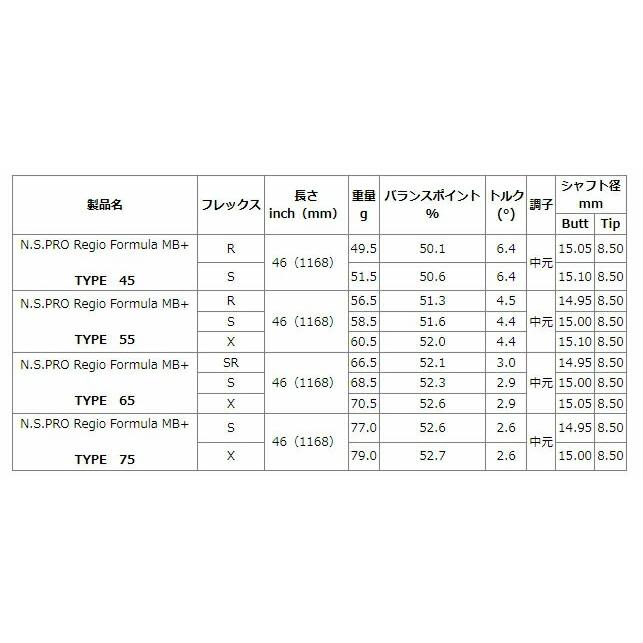 BRIDGESTONE ブリヂストン スリーブ付シャフト 日本シャフト N.S.PRO 