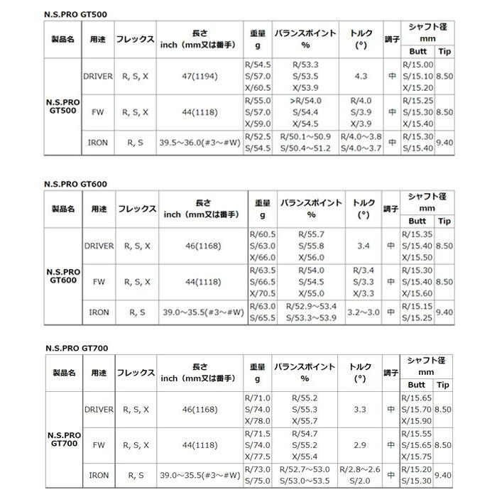BRIDGESTONE ブリヂストン スリーブ付シャフト 日本シャフト GT500