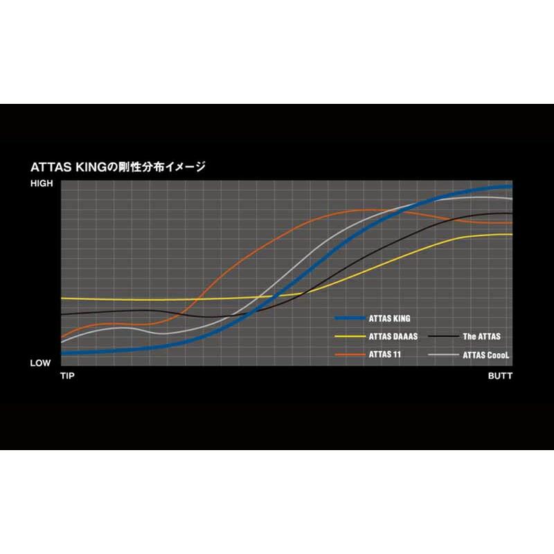 BRIDGESTONE ブリヂストン スリーブ付シャフト USTマミヤ アッタス
