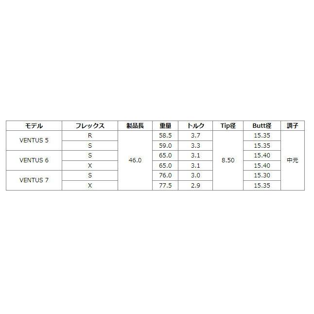 BRIDGESTONE ブリヂストン スリーブ付シャフト Fujikura フジクラ VENTUS ヴェンタス VENTUS BLUE ヴェンタスブルー/ベンタス 日本仕様 ドライバー用｜upsidegolf｜03