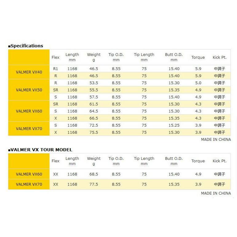 Callawaygolf キャロウェイ スリーブ装着 スリーブ付シャフト S-TRIXX エストリックス VALMER VX バルマー ドライバー用 (シルバー) VALMER TRIXX 9中調子VALMER キャロウェイ スリーブ付シャフト エストリックス VX 卓越した安定性と飛距離性能を実現S VXS エストリックス　バルマー シリーズは 三菱レイヨンとの共同開発による高度な設計により スムーズなフィーリングと心地よい操作性から卓越した安定性と飛距離性能をもたらし エンジョイゴルファーからアスリートゴルファーまで 幅広いゴルファーに高く評価されるシャフトを提案していくことをコンセプトとした新世代カーボンシャフトシリーズです 手元部から先端部に向けて 剛性をなだらかに変化させ シャフト全体がオーソドックスにしなることにより スイング時の心地よいフィーリングをもたらし 卓越した安定性と飛距離性能を実現しています mmTip LengthmmButt mmTorqueKick Pt シャフト交換
