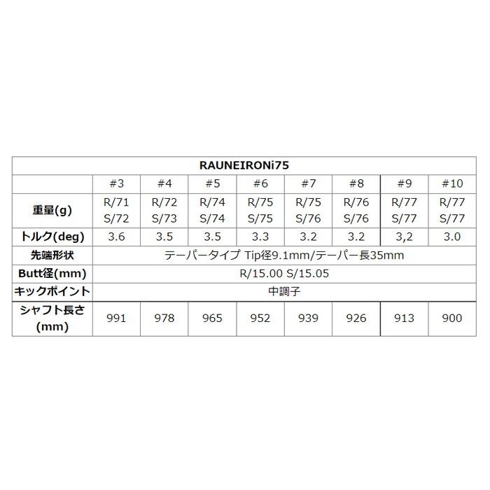 Graphite Design グラファイトデザイン RAUNE IRON i75 アイアン単品 リシャフト工賃別途必要 単体購入不可 |  | 01