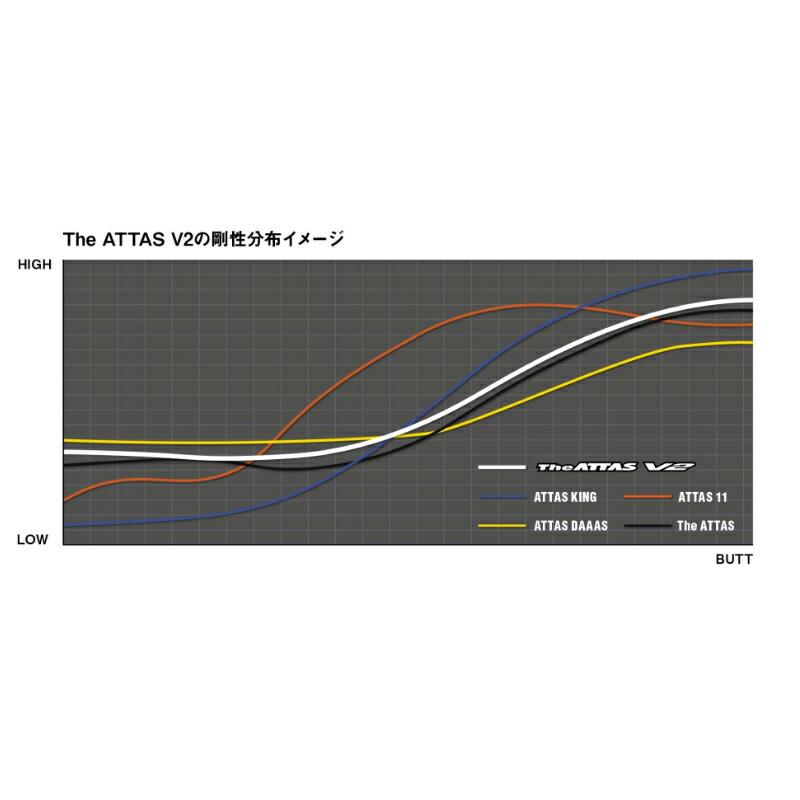 Callawaygolf キャロウェイ スリーブ付シャフト USTマミヤ The ATTAS  