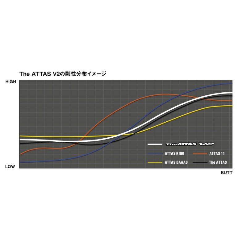 BRIDGESTONE ブリヂストン スリーブ付シャフト USTマミヤ The ATTAS V2 