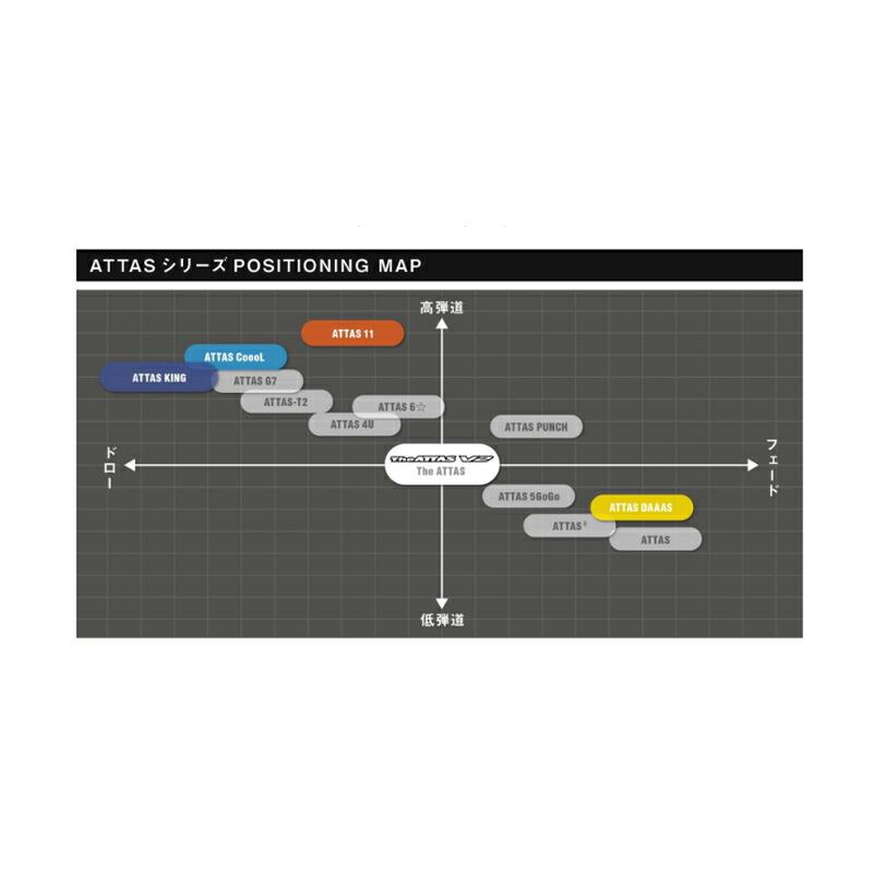 SRIXON スリクソン XXIO ゼクシオ ZXiも対応可能 スリーブ付シャフト