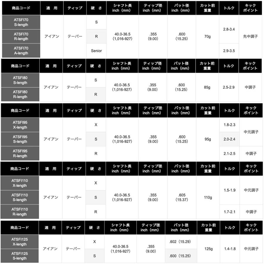 トゥルーテンパー エアロテック スチールファイバー AEROTECH SteelFiber I 80CW テーパー アイアン用シャフト｜upsidegolf｜03