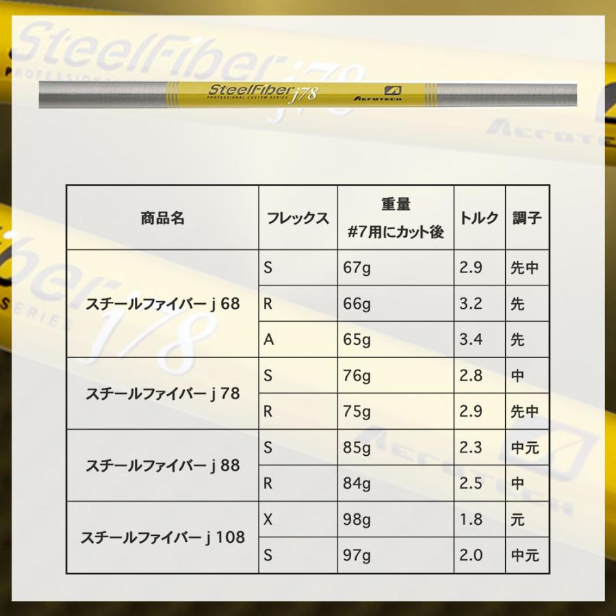 トゥルーテンパー エアロテック スチールファイバー AEROTECH