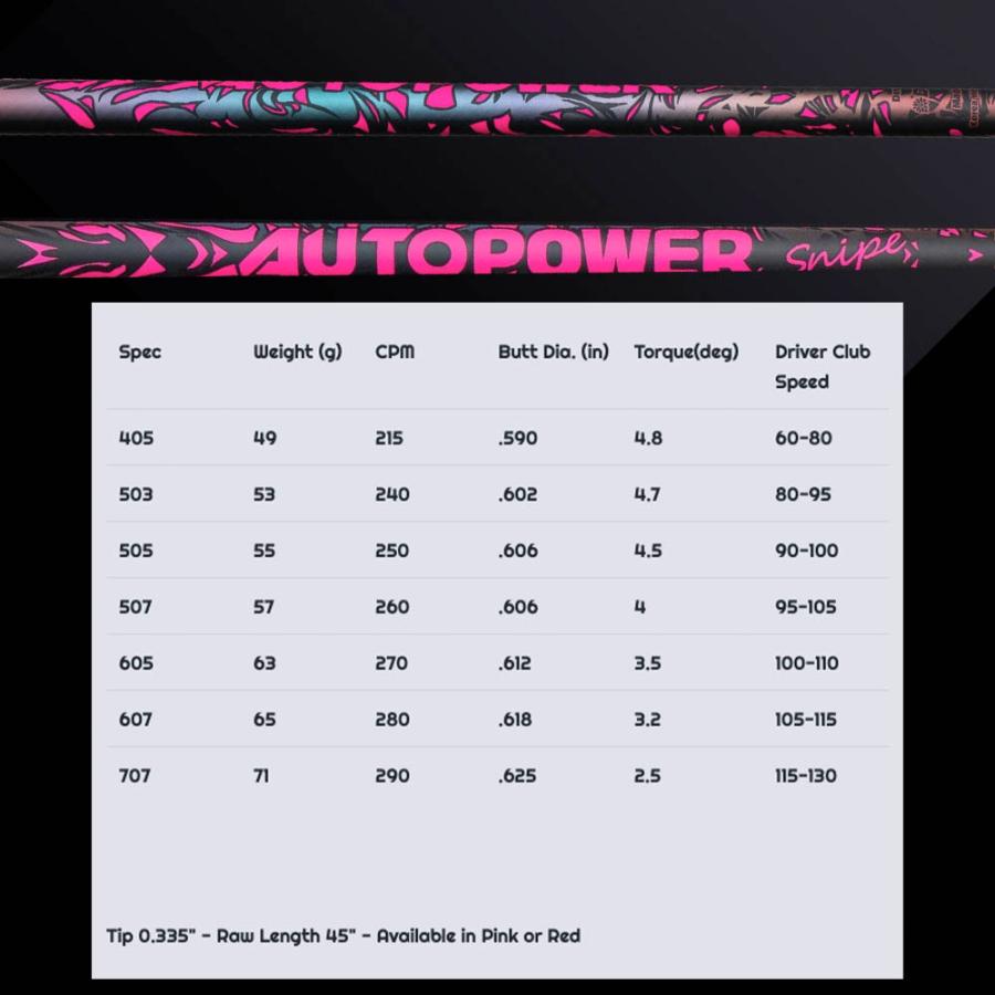 COBRA コブラ OPTM DS-ADAPT DS-ADAPT FW スリーブ付きシャフト AutoFlex Autopower Snipe FW Pink オートフレックス オートパワー スナイプ ピンク FW専用_2