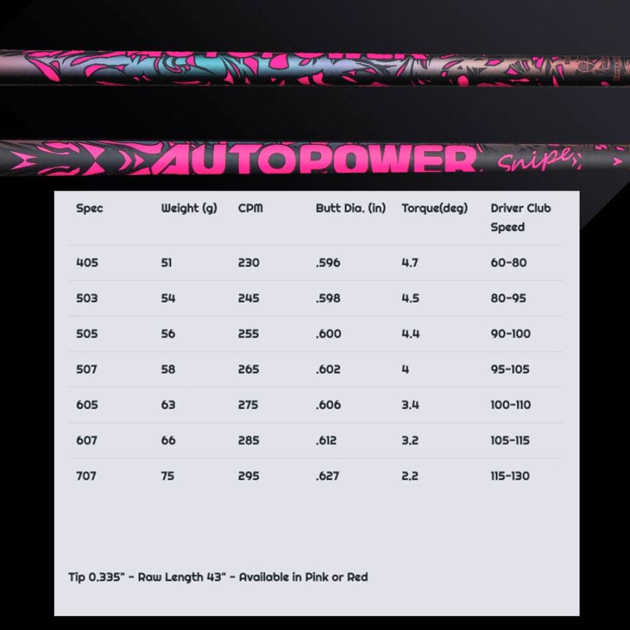 Taylormade テーラーメイド Qi4D Qi35等 FW スリーブ付きシャフト AutoFlex Autopower Snipe FW Pink スナイプ ピンク FW専用_2