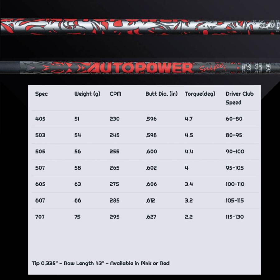 SRIXON スリクソン ゼクシオ14 ZXi対応 FW スリーブ付きシャフト AutoFlex Autopower Snipe FW RED オートフレックス オートパワー スナイプ レッド FW専用_2