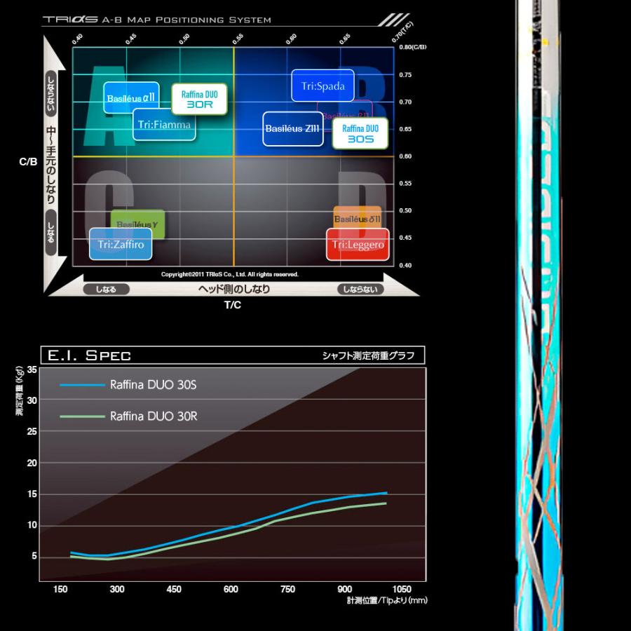 500本数量限定】PING ピン G430 G425スリーブ装着 スリーブ付シャフト