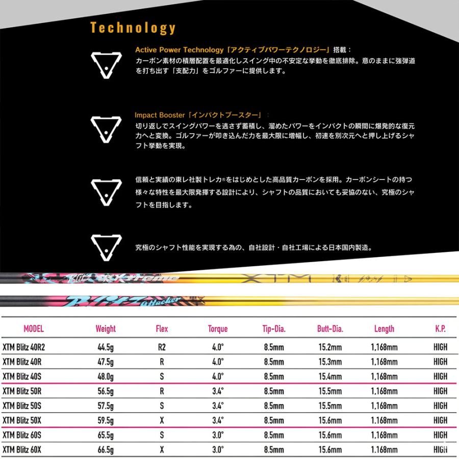 クーポン対象商品 SRIXON スリクソン ZXiも対応可能 スリーブ付