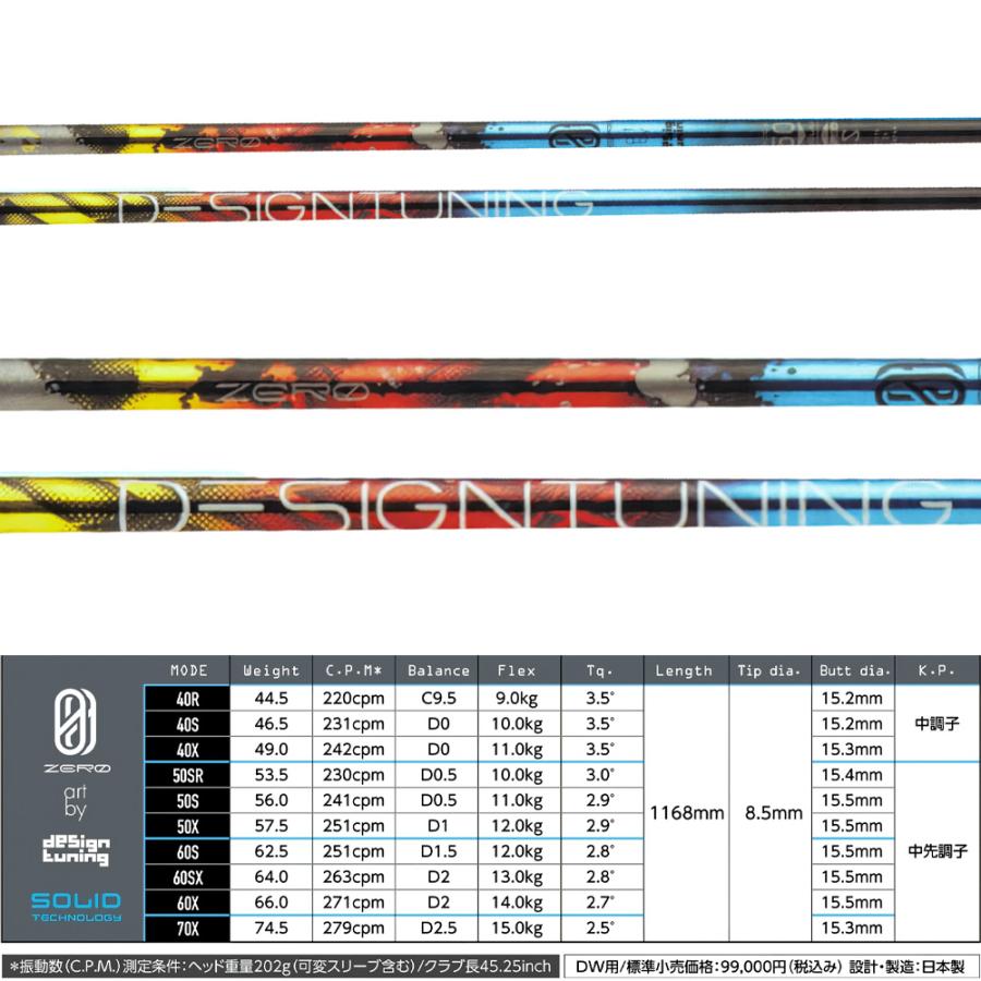 デザインチューニング ゼロソリッド ZERO SOLID 高MOIヘッド対応 高