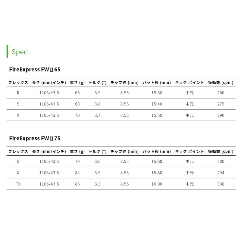 PING ピン FW スリーブ付きシャフト コンポジットテクノ Fire Express