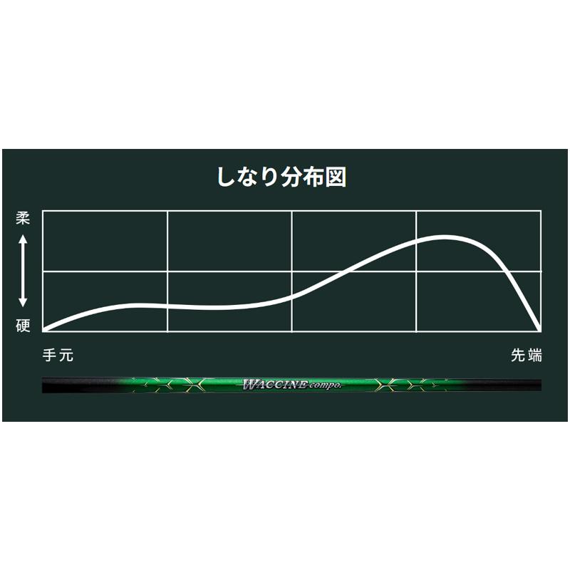 PING ピン FW スリーブ付きシャフト GRAVITY グラビティー WACCINE
