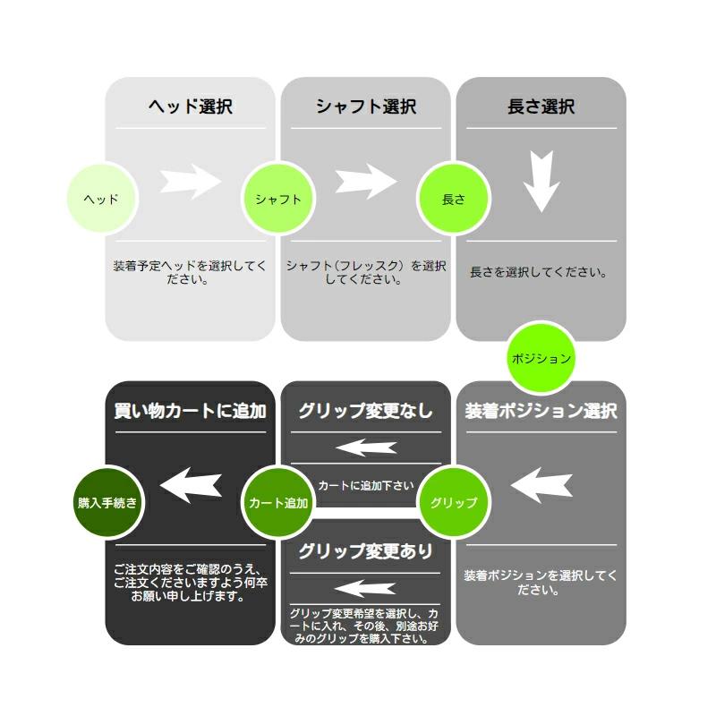 クーポン対象商品 Titleist タイトリスト GTS スリーブ付シャフト