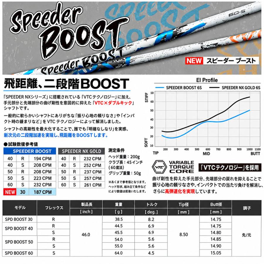 30R 10月29発売 予約中 クーポン対象商品 フジクラ Fujikura SPEEDER