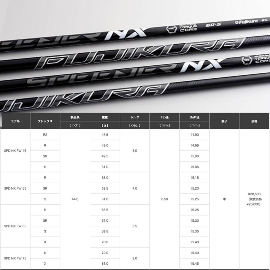 品] フジクラ Speeder NX BLK 60 (S) + スリクソンZXi／ゼクシオ14