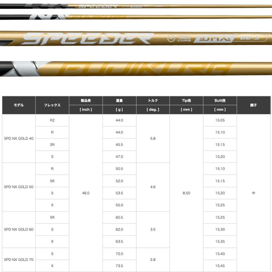 フジクラ スピーダーNXゴールドシャフト SPEEDER NX GOLD | フジクラシャフト | ゴルフシャフト