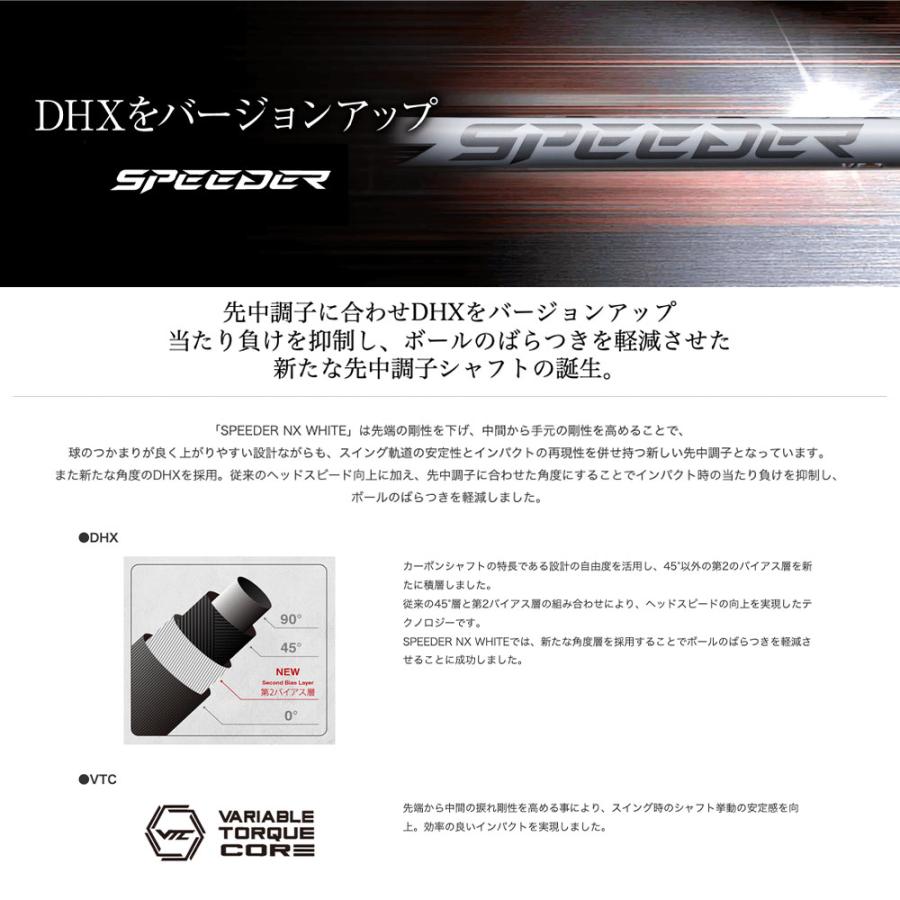 クーポン対象商品 PRGR プロギア スリーブ付シャフト フジクラ