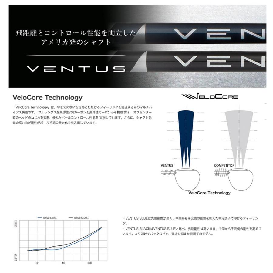 クーポン対象商品 PING ピン 2025 G440 スリーブ付シャフト
