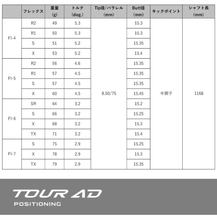 グラファイトデザイン TOUR AD FI ドライバー用シャフト トルネード