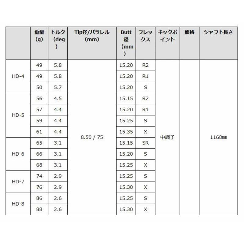 PRGR プロギア 24年 新 RS スリーブ付シャフト グラファイトデザイン