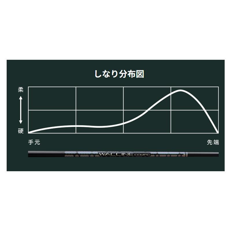 PING ピン FW スリーブ付きシャフト GRAVITY グラビティー ワクチン