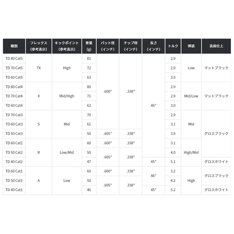日本正規品 KBS TD Cat ドライバー ウッド用カーボンシャフト Tour