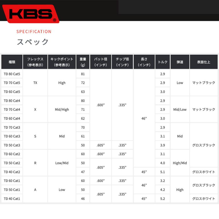 Titleist タイトリスト スリーブ付シャフト KBS TOUR DRIVEN TD