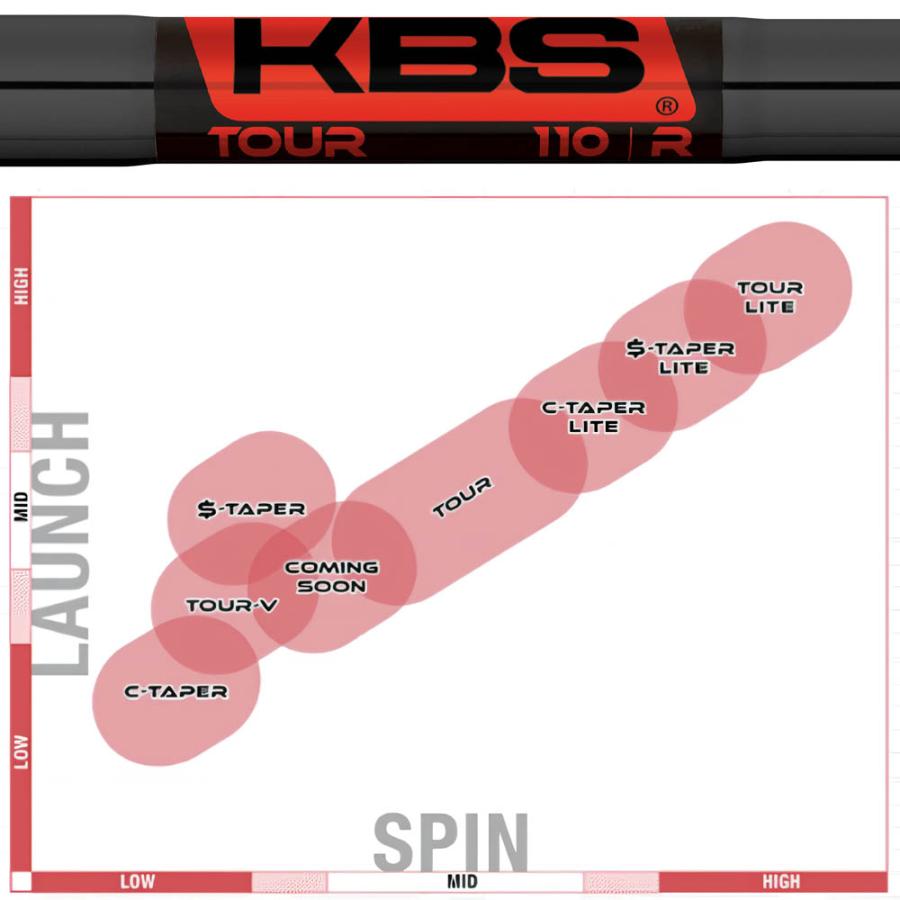 KBS TOUR BK-PVD ゴルフスチールシャフト ブラックPVD仕上げ 中弾道 高