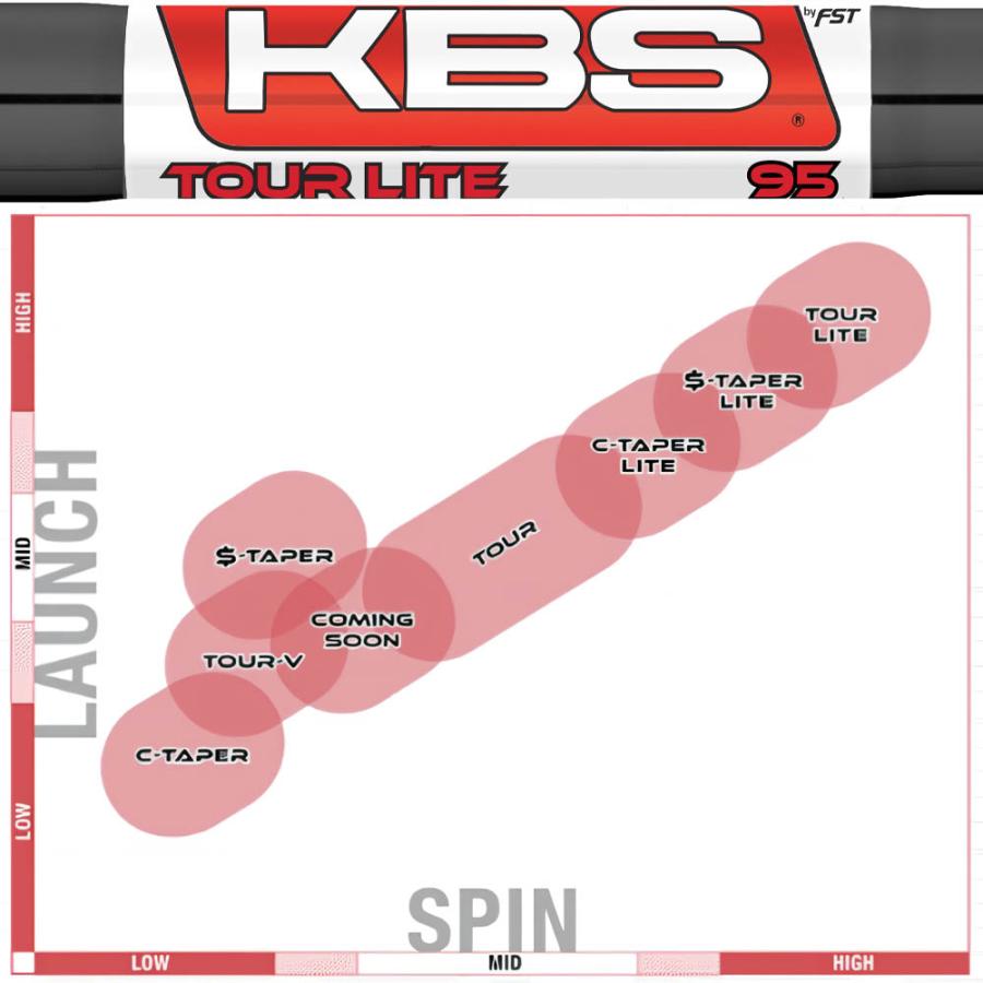 KBS TOUR LITE BK-PVD 軽量スチールシャフト ブラックPVD仕上げ 高弾道