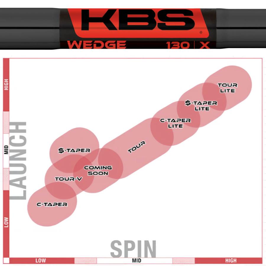 KBS WEDGE BK-PVD スチールシャフト ブラックPVD仕上げ 高精度ウェッジ