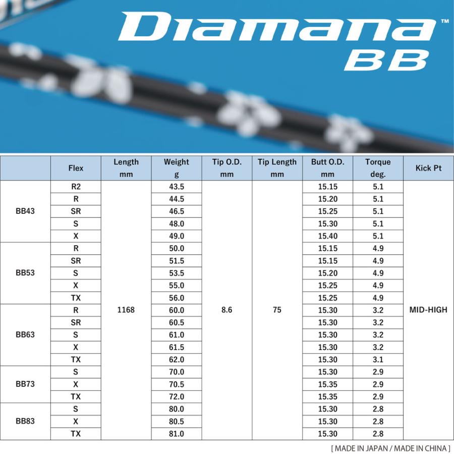 三菱ケミカル Diamana BB ディアマナ シャフト単品購入不可 リシャフト