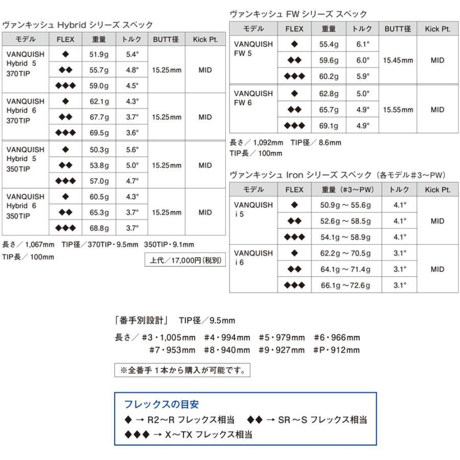 PING ピン スリーブ付きシャフト 三菱ケミカル バンキッシュ VANQUISH