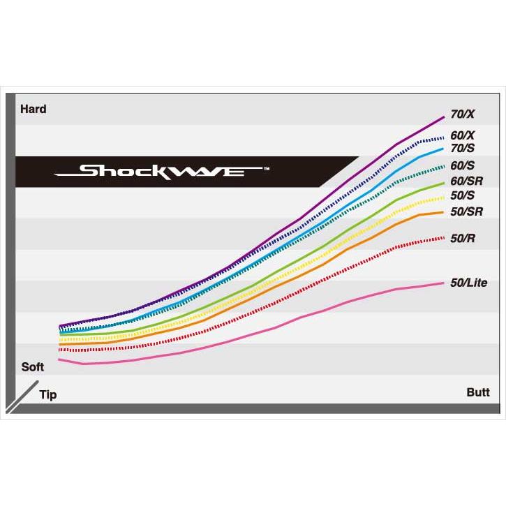 MIZUNO ミズノ JPX ONE対応 スリーブ付きシャフト エストリックス