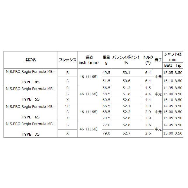 PING ピン G440 スリーブ付シャフト 日本シャフト N.S.PRO Regio