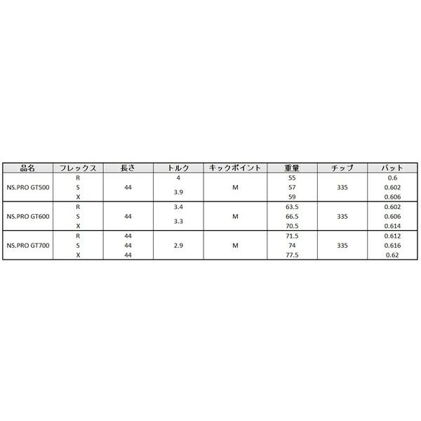 PING ピン FW スリーブ付きシャフト 日本シャフト N.S.PRO GT 500/600