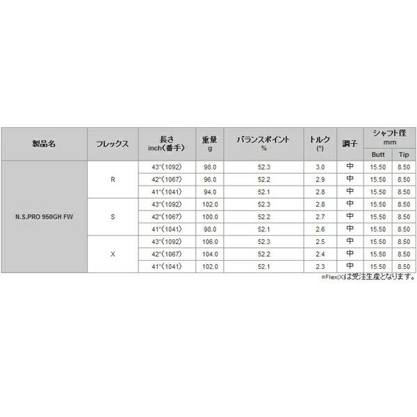 NS950X FW PINGスリーブ PING ピン FW スリーブ付きシャフト 日本シャフト N.S.PRO 950