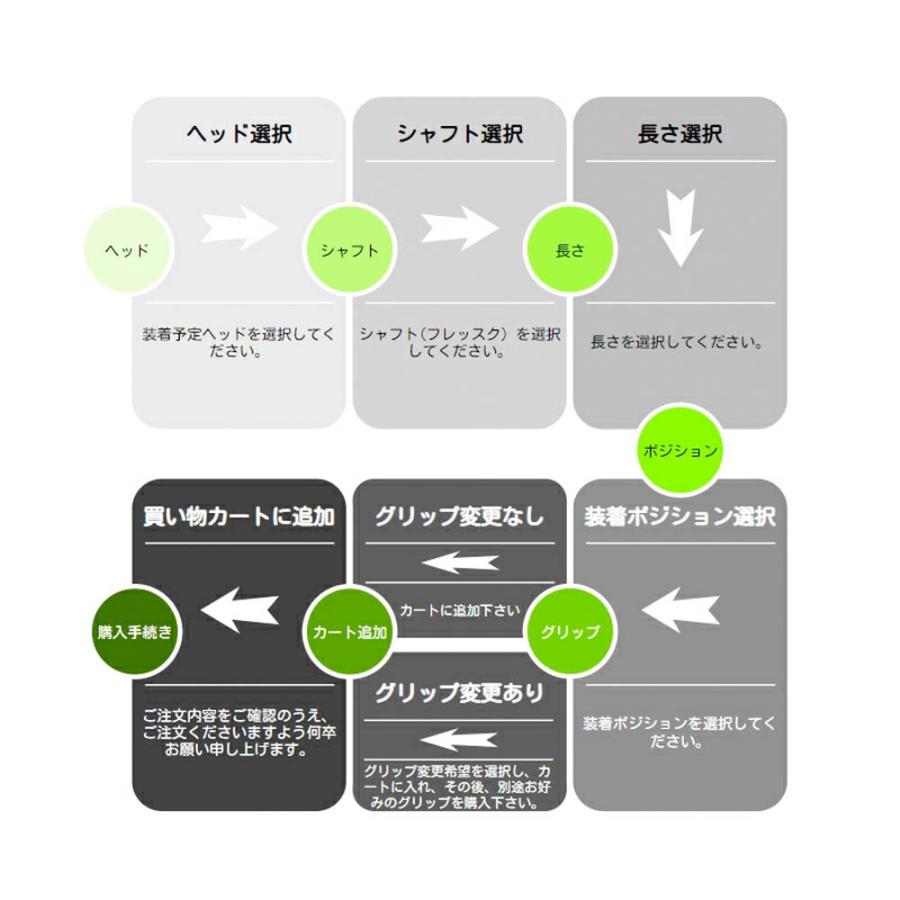 PING ピン G440 FW スリーブ付シャフト 日本シャフト N.S.PRO GT 500/600/700 FW専用_3