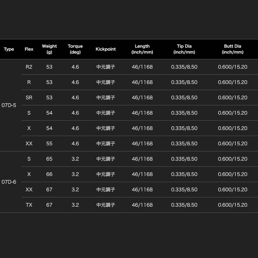 デラマックス07D 6X タイトリスト スリーブ ク−ポン対象商品