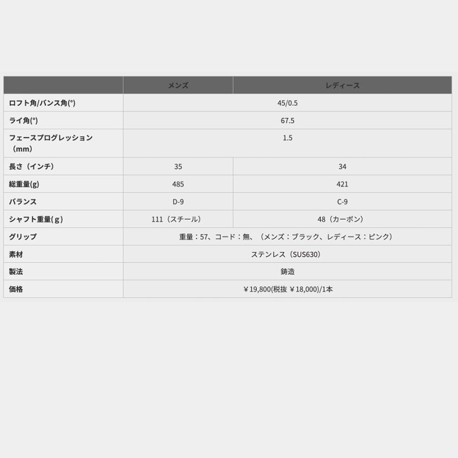 PRGR プロギア R45 WEDGE ウェッジ 2 CB ロフト角45度 クラブ長34