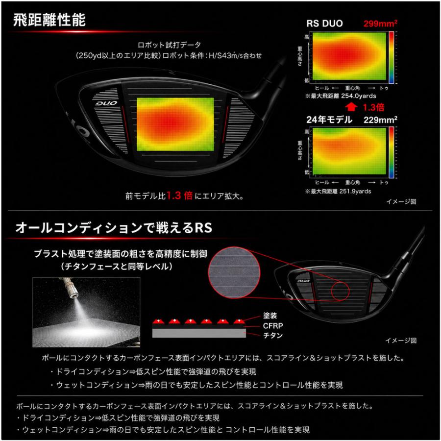 正規取扱店 PRGR プロギア カスタムオーダー 2026 RS DUO ドライバー