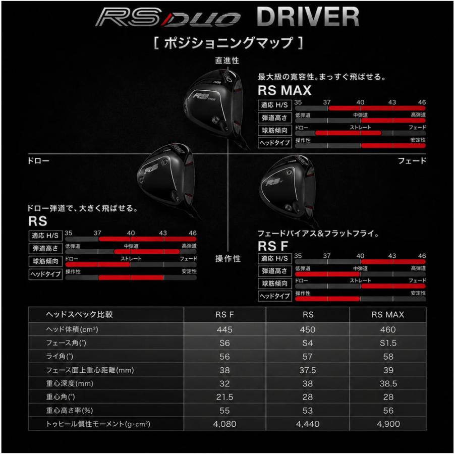 正規取扱店 PRGR プロギア カスタムオーダー 2026 RS DUO ドライバー