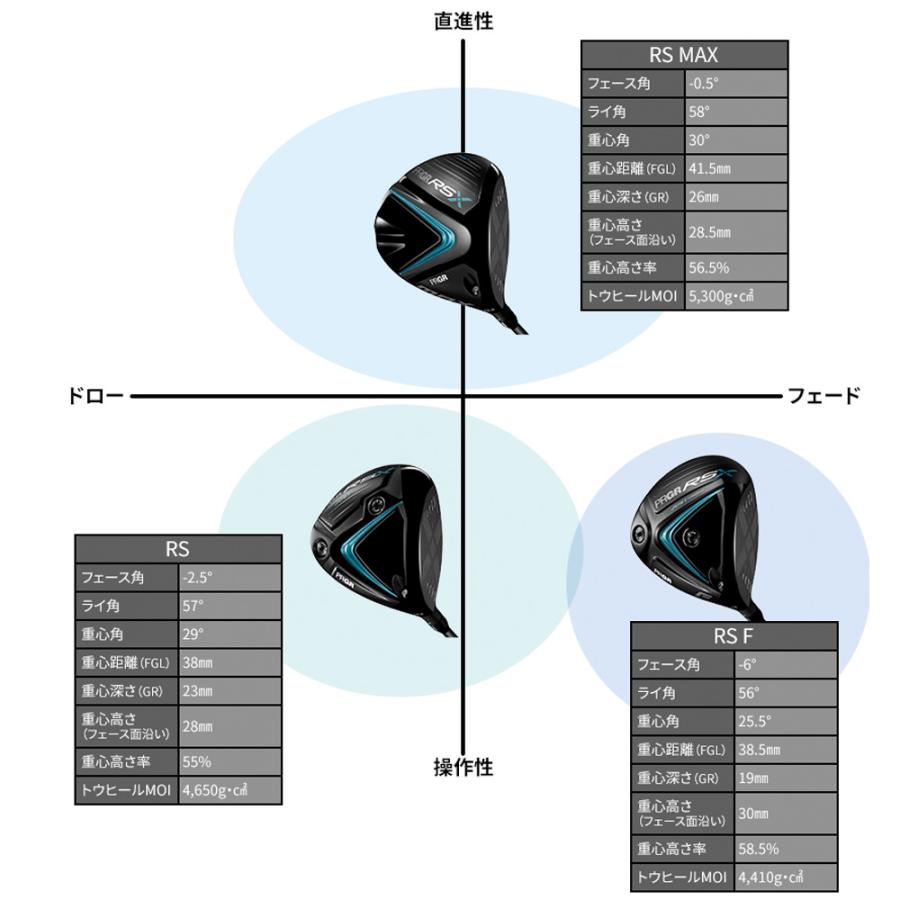 RS Xシリーズ PRGR ドライバー 2024年モデル 高初速 低スピン 強弾道