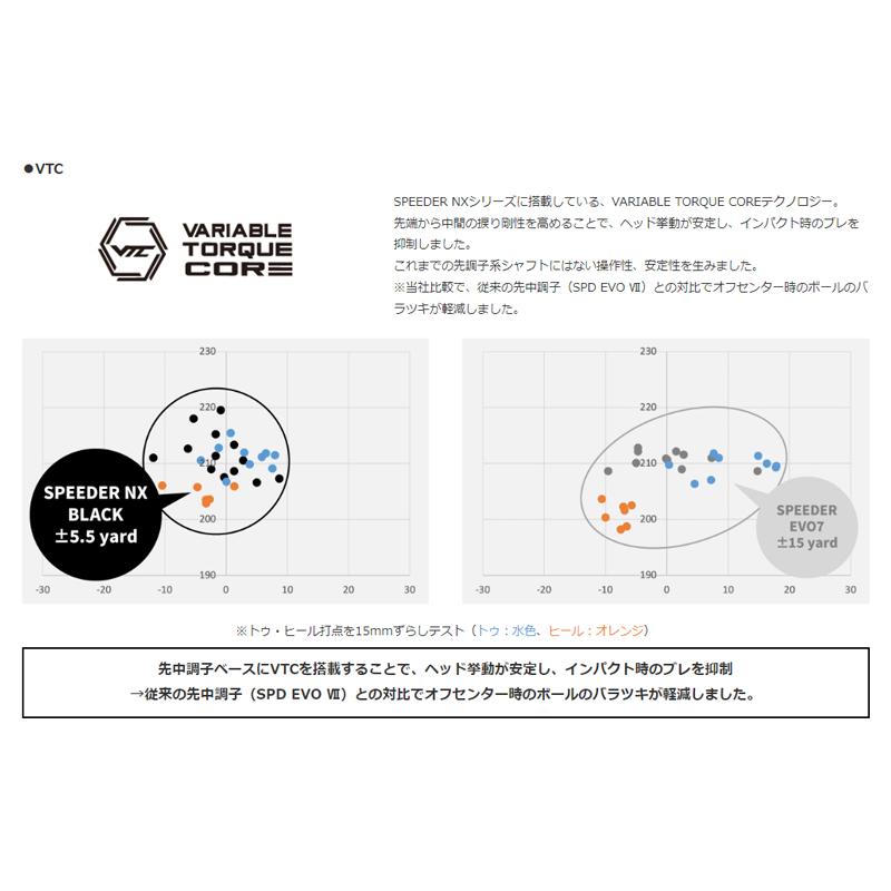 Titleist タイトリスト スリーブ付きシャフト フジクラ Speeder NX BLACK  スピーダーエヌエックス ブラック ドライバー用｜upsidegolf｜05