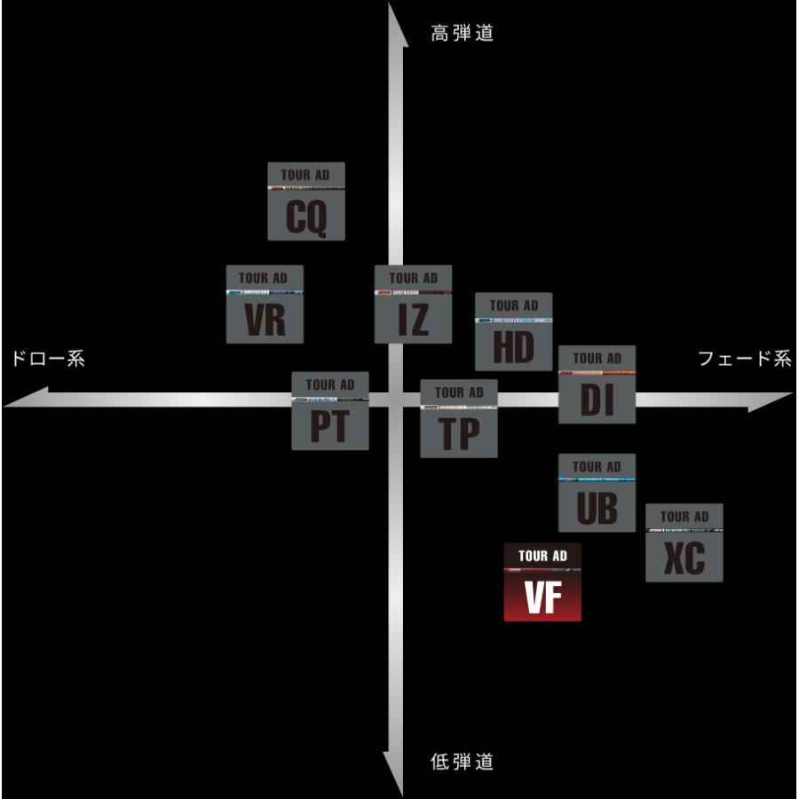 YAMAHA ヤマハ スリーブ付シャフト グラファイトデザイン TOUR AD VF