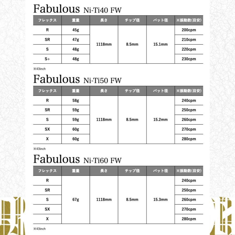 TRPX Fabulous Ni-Ti FW ティーアールピーエックス ファビュラス 40 50