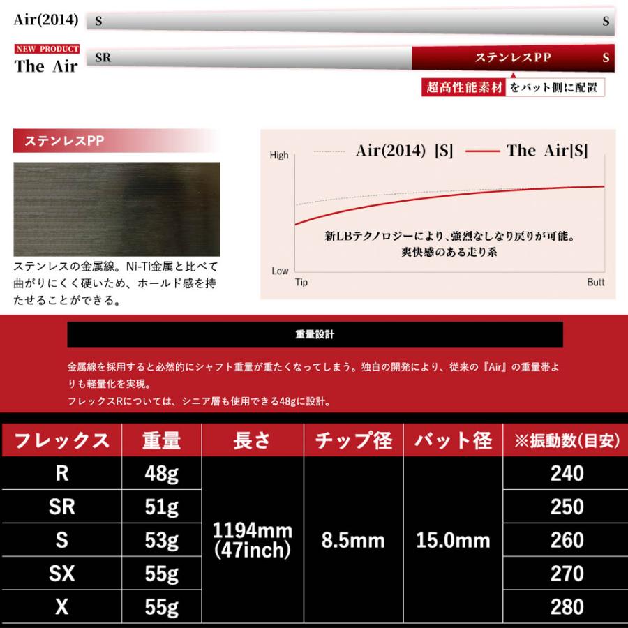 TRPX The Air 新LBテクノロジー 超高弾性 飛距離アップ 軽量 高弾性